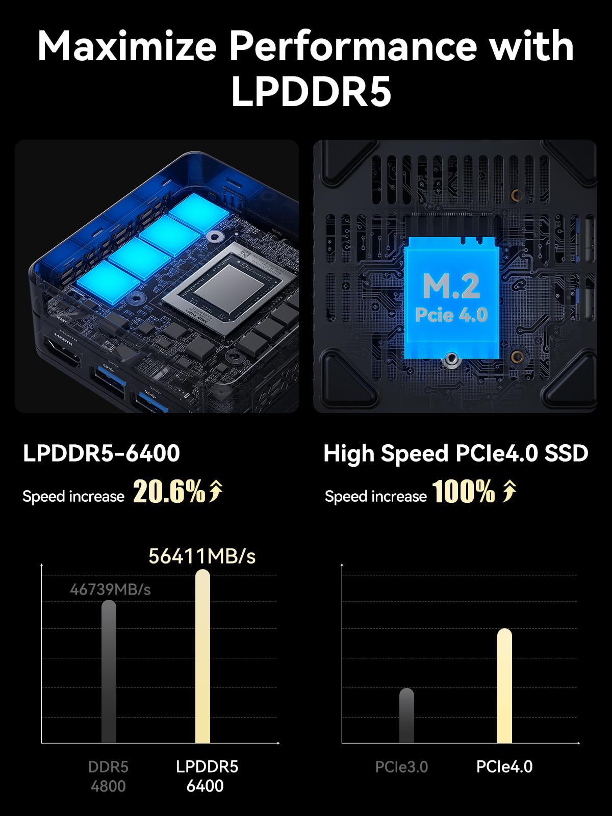 MINIS FORUM EM680 Mini PC, AMD Ryzen 7 6800U CPU 8 Core 16 Wires